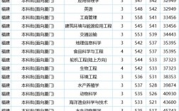 集美大學(xué)考研難度怎么樣？復(fù)試刷人嚴(yán)重嗎？