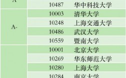 新聞學專業(yè)考研比較容易的學校
