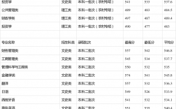 2024年貴州財經(jīng)大學(xué)錄取分?jǐn)?shù)線
