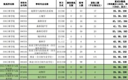 西南林業(yè)大學研究生報錄比(考研)