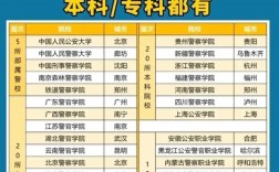 跨專(zhuān)業(yè)考警校(警校體檢標(biāo)準(zhǔn))