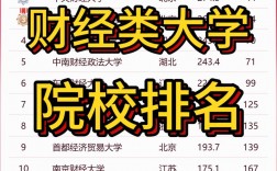 財(cái)經(jīng)類考研院校排名