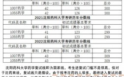 沈陽(yáng)藥科大學(xué)考研好考嗎？復(fù)試通過率？