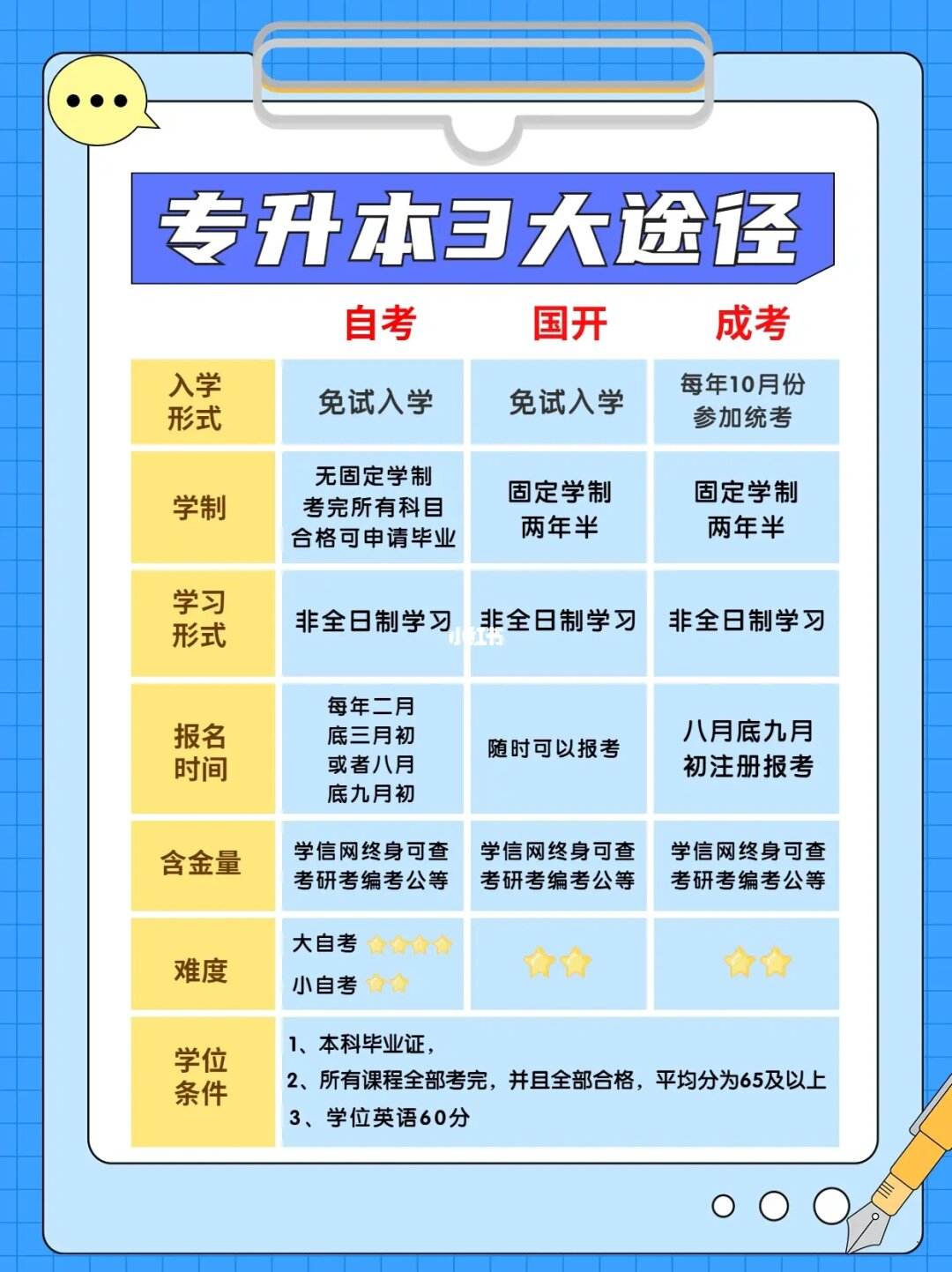 修學(xué)歷有幾種方式途徑(升學(xué)歷的正規(guī)機構(gòu)有哪些)-圖1