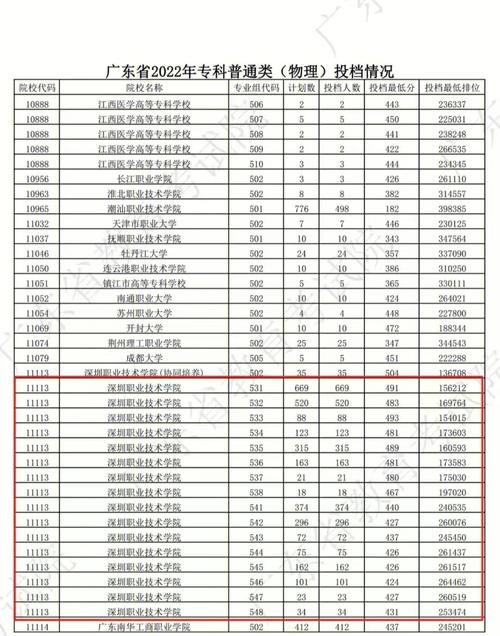 超過投檔分?jǐn)?shù)線多少容易錄取(過了投檔線多少分就穩(wěn)了)-圖1