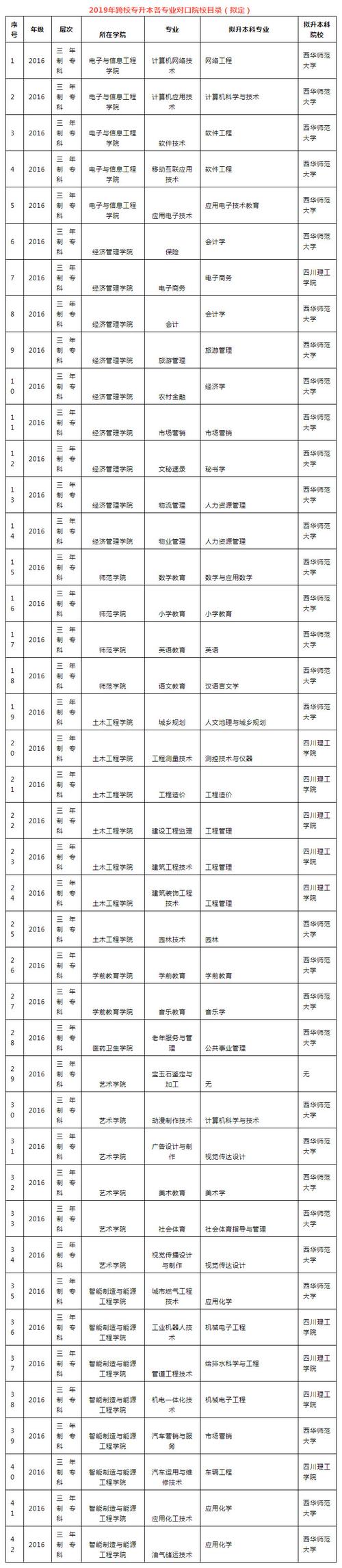 女生專升本選什么專業(yè)比較好(專升本最容易上岸的5個(gè)專業(yè))-圖1
