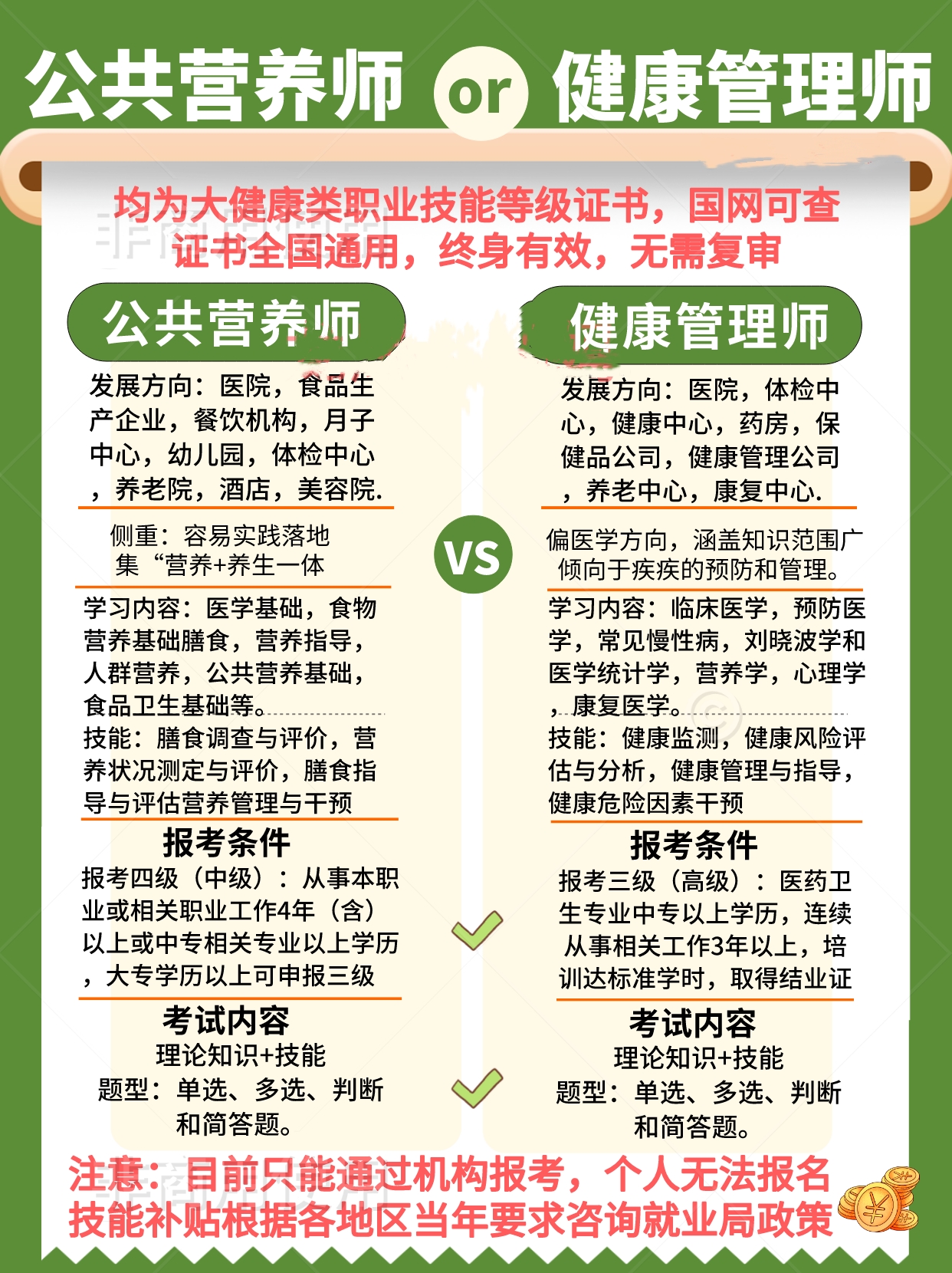 公共營養(yǎng)師和健康管理師哪個更好(2024年健康管理師考試時間表)-圖1