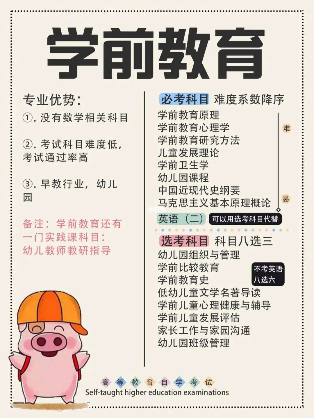 如何報(bào)考幼師自考(成人自考幼師資格證需要什么條件)-圖1
