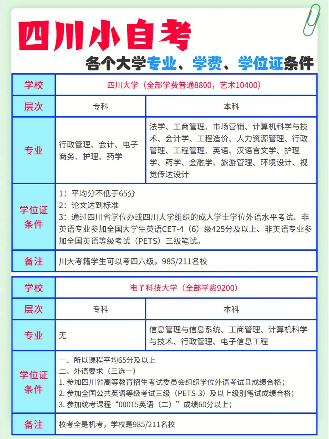 自考大專報名哪個機(jī)構(gòu)(怎么自考大專)-圖1