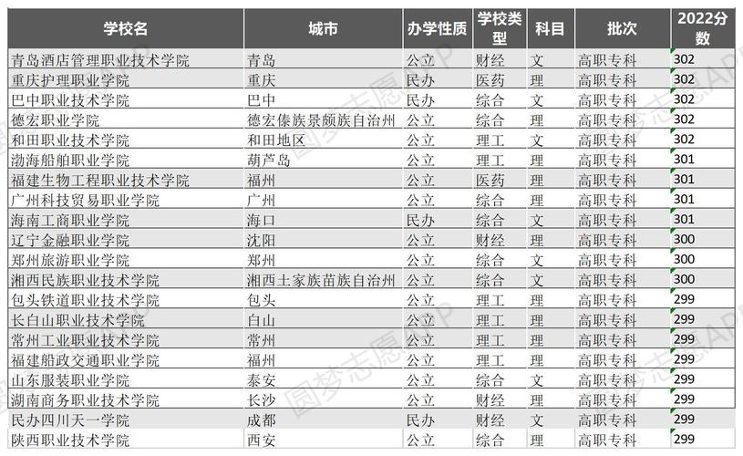 三百多分能上什么大學(xué)-圖1