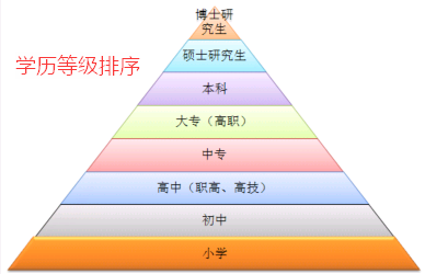 碩士和研究生哪個學歷更高-圖1
