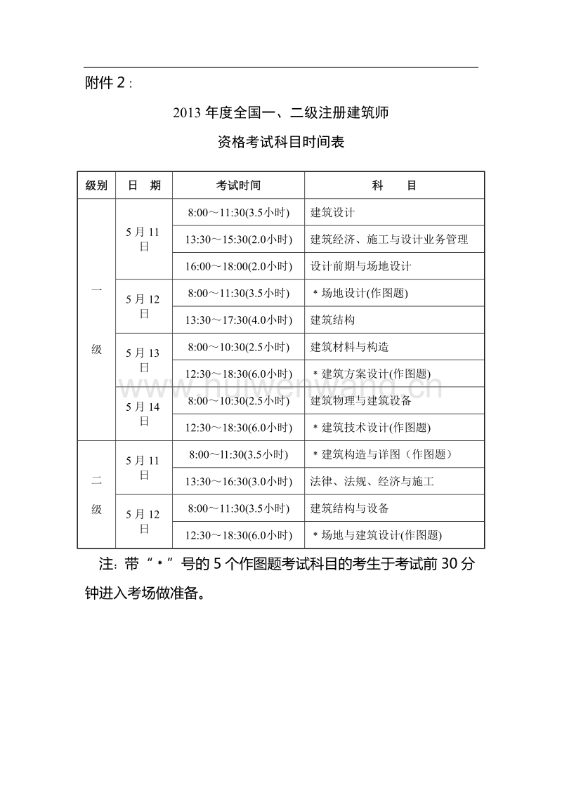 山西一級建造師報考條件和時間(考完二建可以做什么工作)-圖1