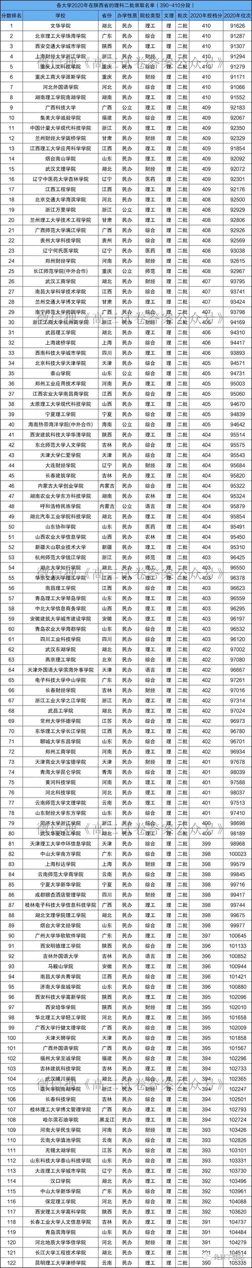 較好的二本大學(xué)(張雪峰推薦二本院校)-圖1