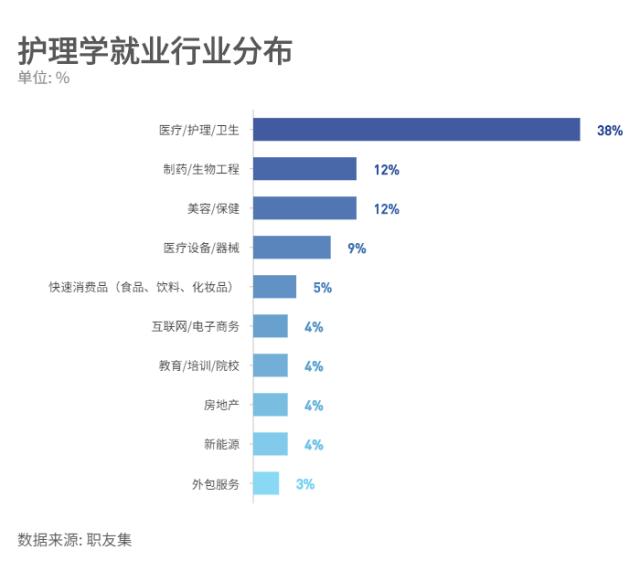 男護理專業(yè)就業(yè)前景-圖1
