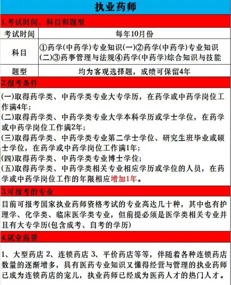 執(zhí)業(yè)藥師報考要求-圖1