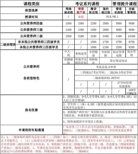 國(guó)家公共營(yíng)養(yǎng)師報(bào)考費(fèi)用-圖1