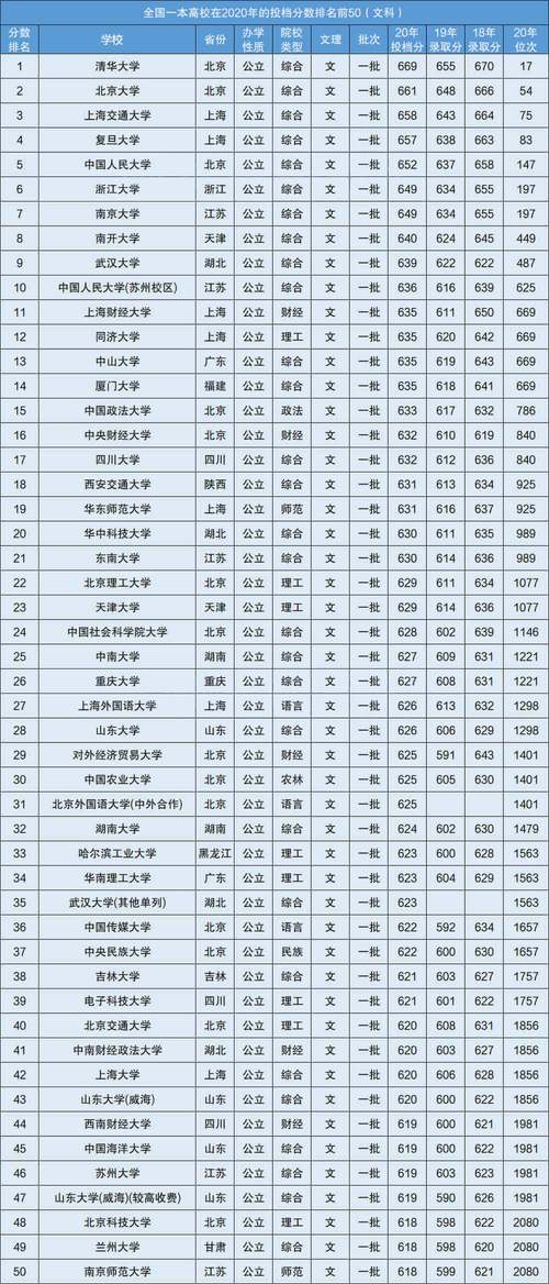 一本大學分數線(400分能上的本科大學)-圖1