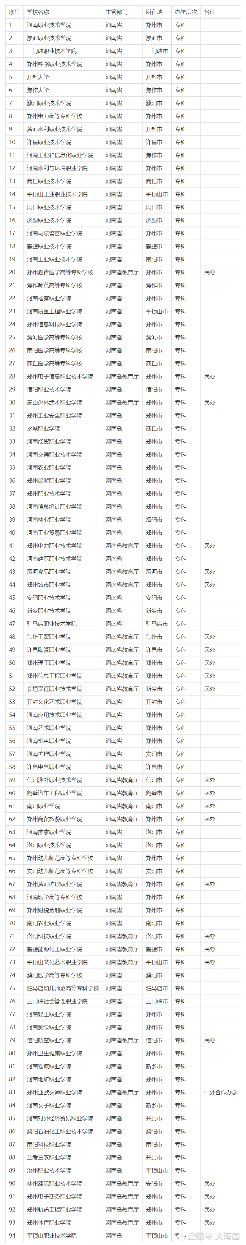 大專學(xué)校排名(公辦大專最低多少分能上)-圖1