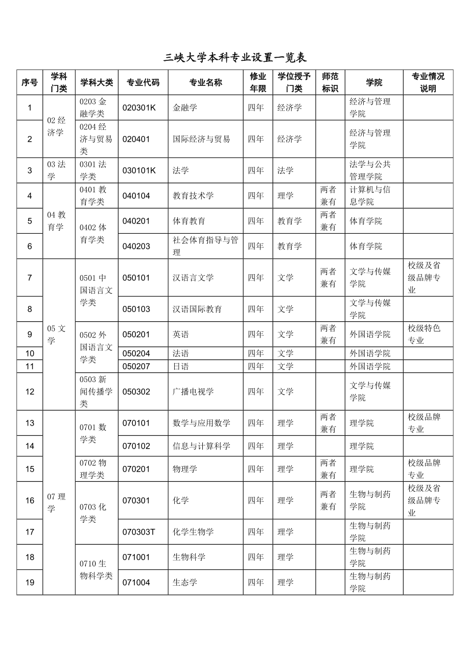 大學?？茖I介紹(女生?？谱畛韵愕氖髮I)-圖1