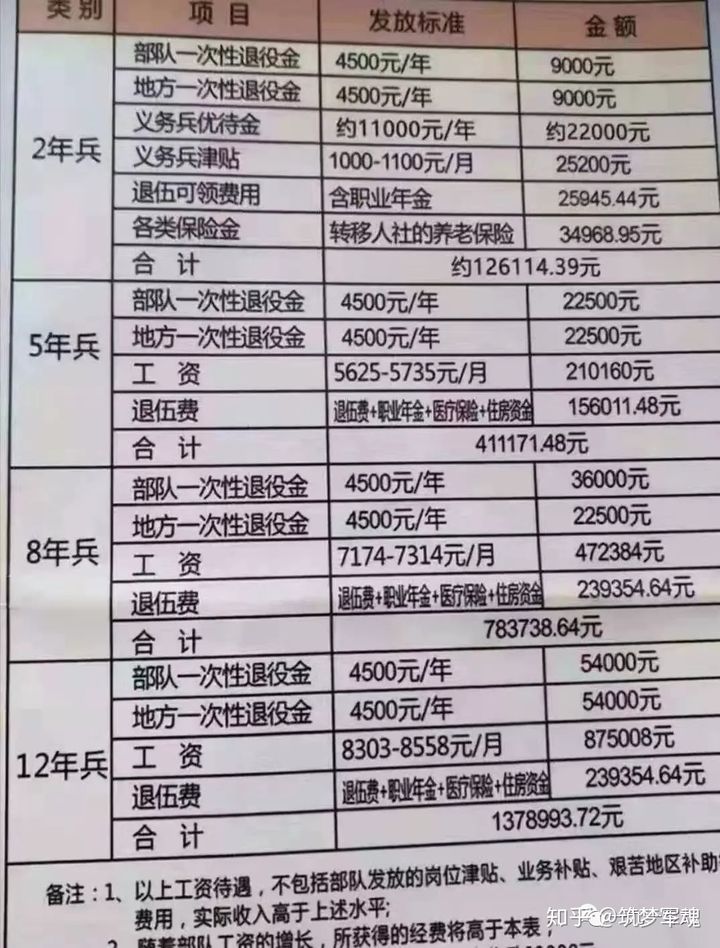 退伍費(2024年退伍費標(biāo)準(zhǔn))-圖1