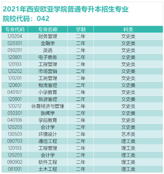 西安歐亞學(xué)院專(zhuān)業(yè)(歐亞學(xué)院最建議去的三個(gè)專(zhuān)業(yè))-圖1