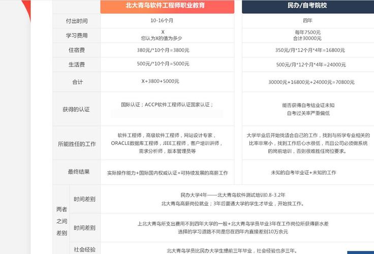 北大青鳥收費是多少錢(北大青鳥三年學費標準)-圖1