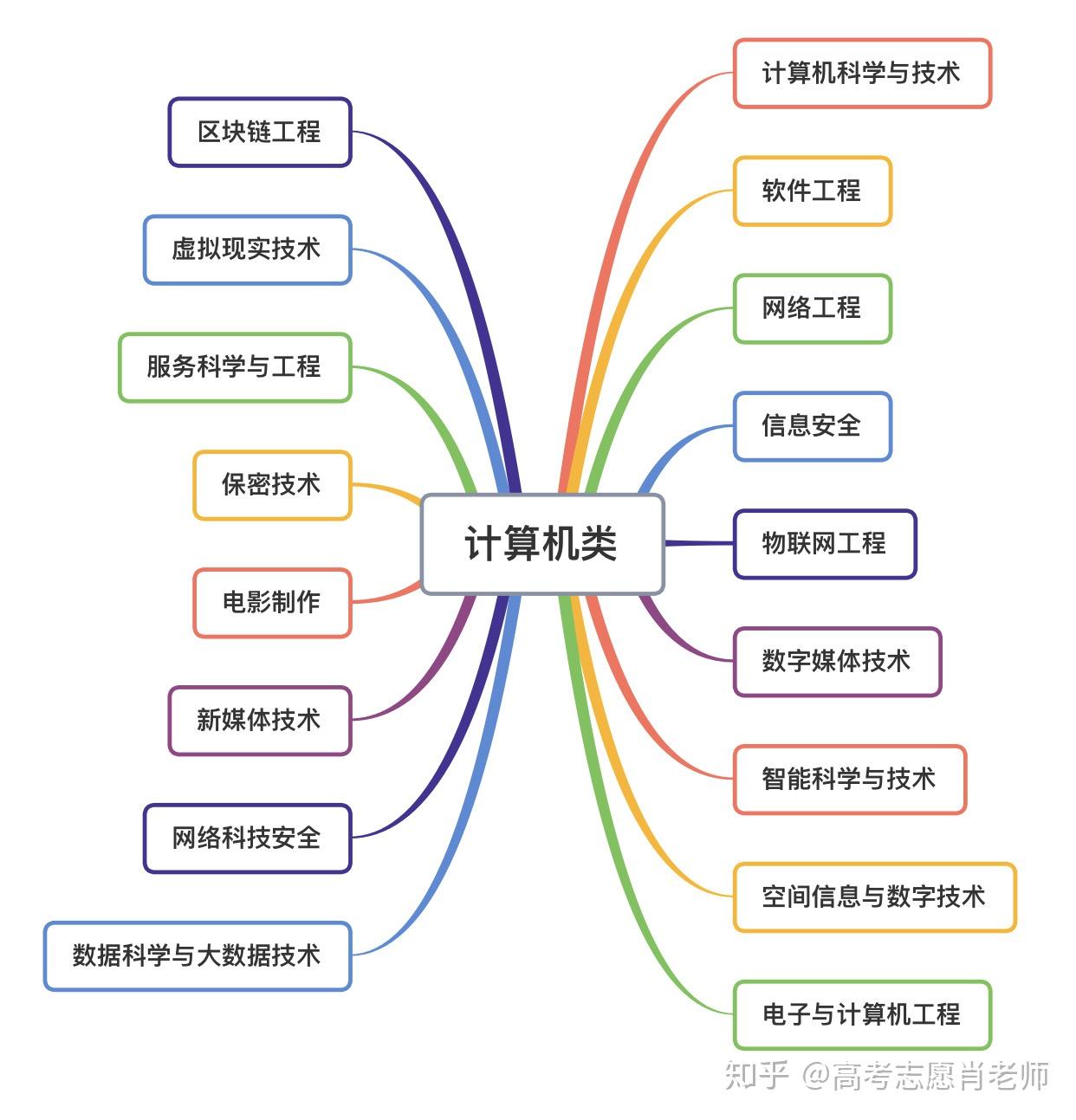 計(jì)算機(jī)類(張雪峰推薦計(jì)算機(jī)學(xué)校)-圖1