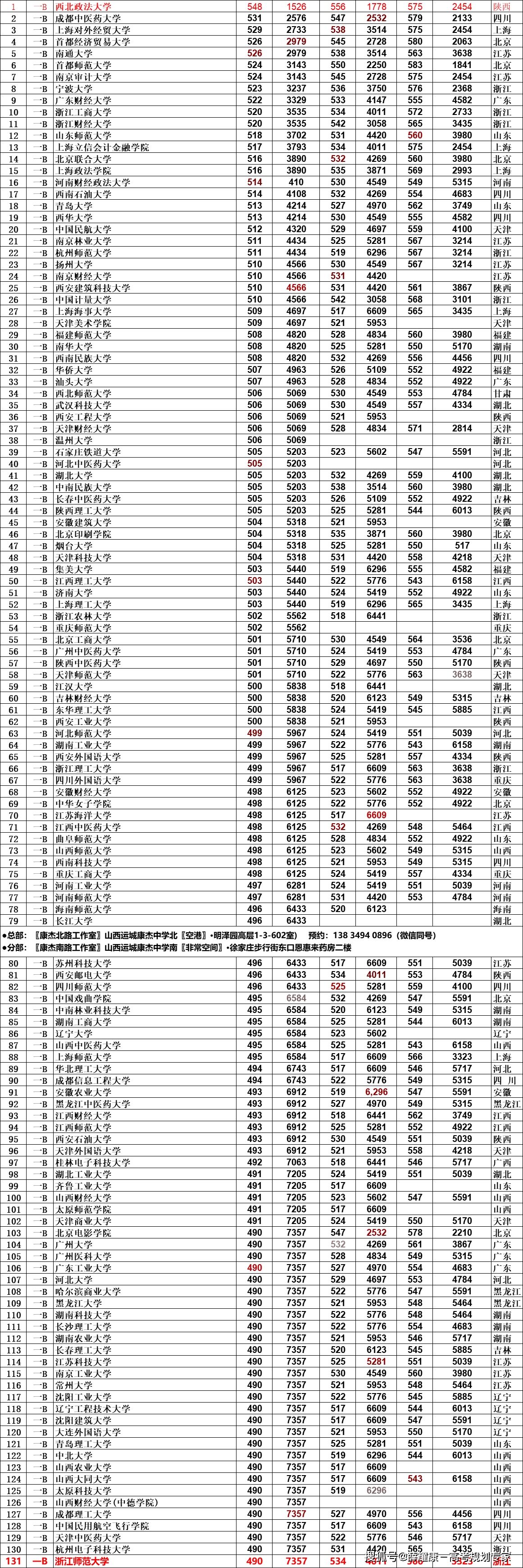 山西高考分數(山西省歷年高考分數線一覽表)-圖1