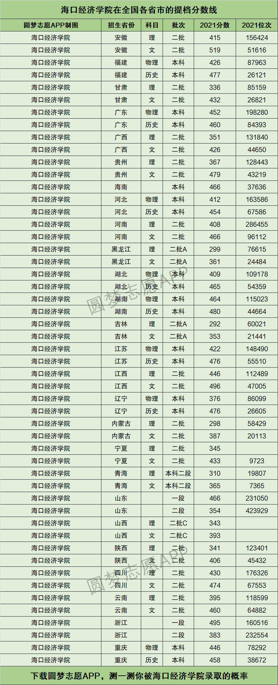?？诮洕鷮W院分數線(女生最適合學的專業)-圖1