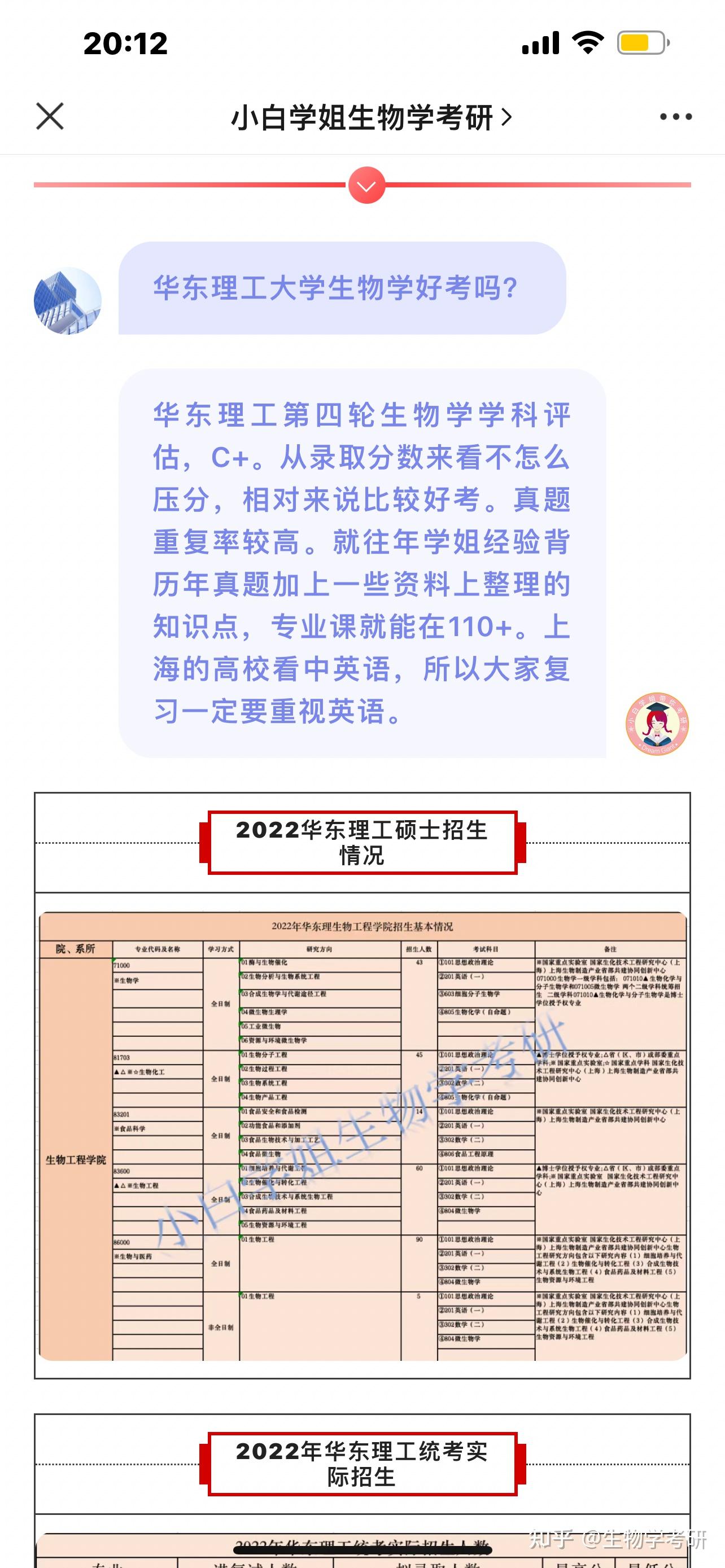 華東理工大學考研報錄比(上?？佳凶钊菀椎拇髮W)-圖1