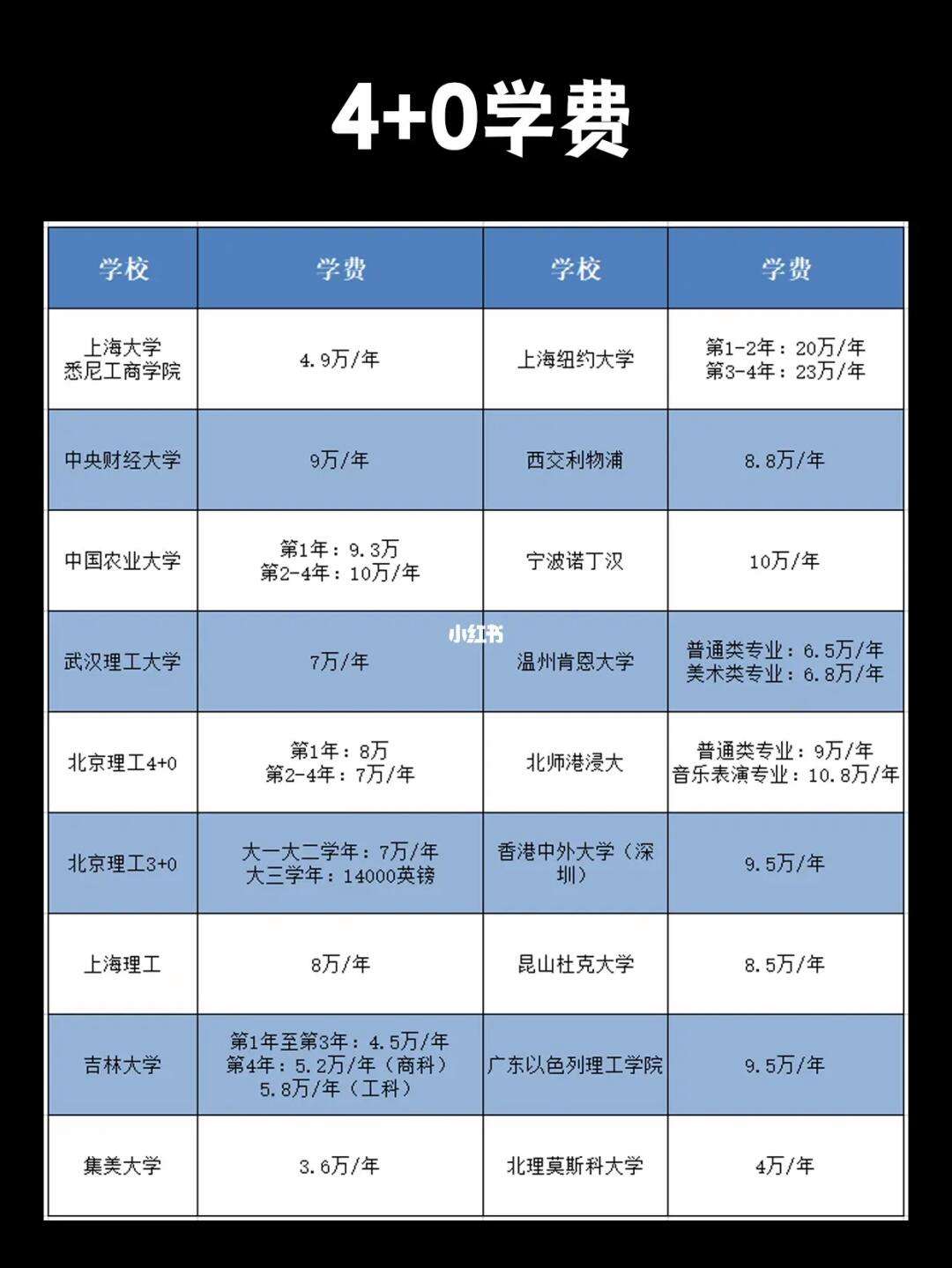 中外合作一年學(xué)費(fèi)多少錢(中外合作大學(xué)排名一覽表)-圖1