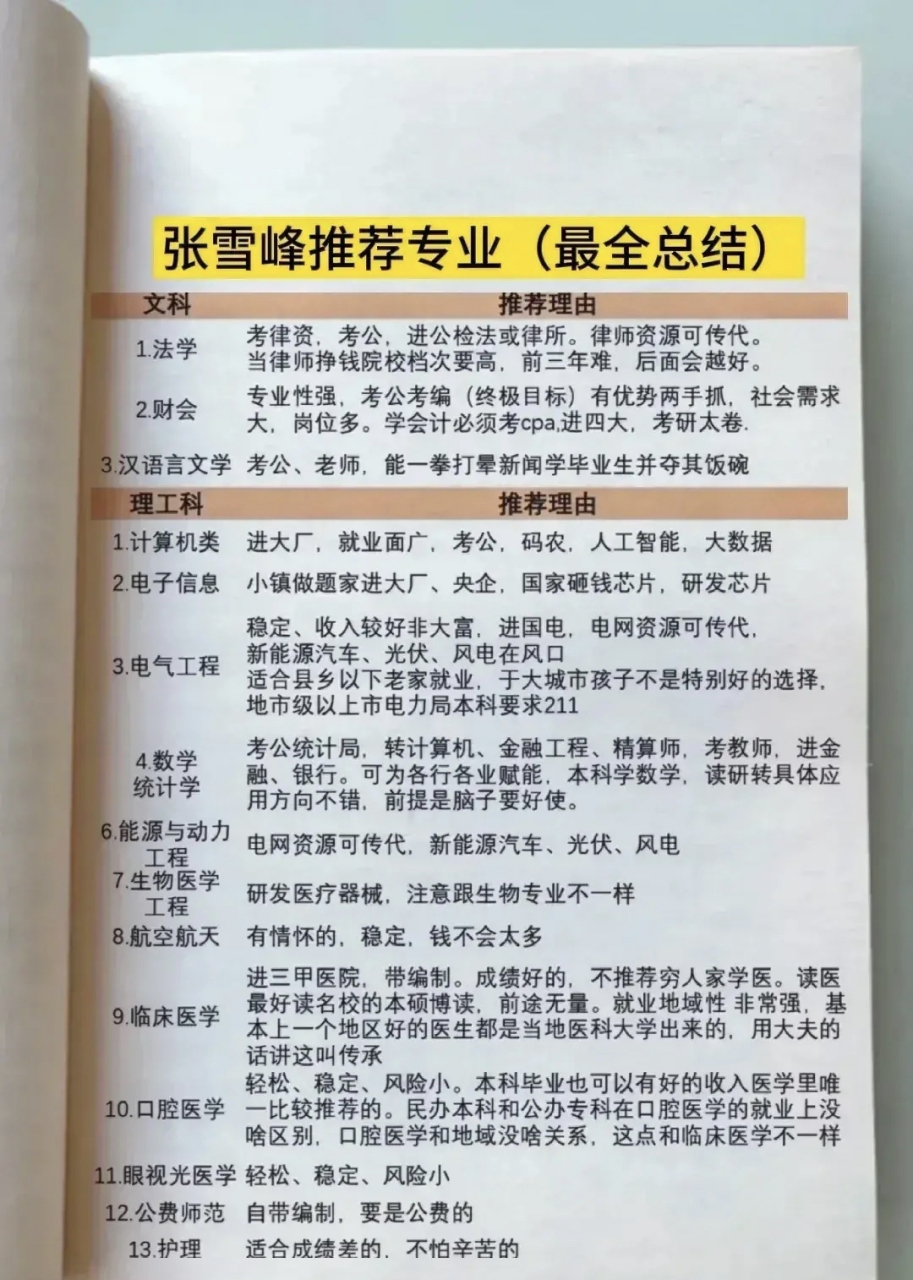 張雪峰推薦文科專業(yè)(文科最厲害三個專業(yè))-圖1