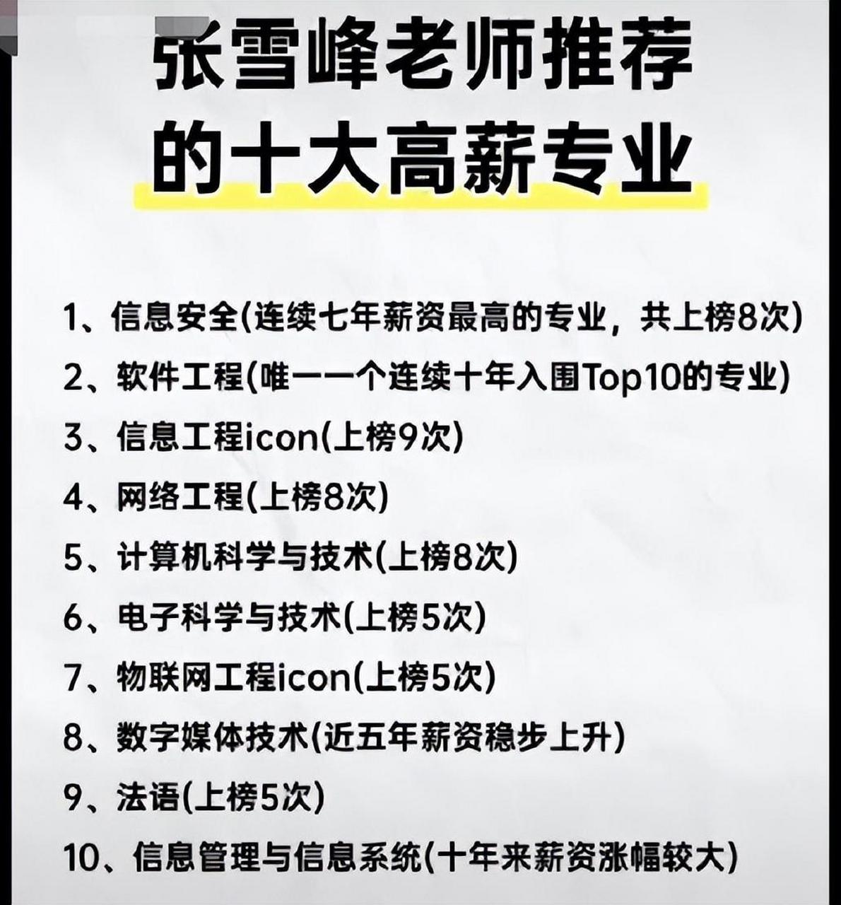 張雪峰推薦女孩專業(yè)(女生十大就業(yè)前景好的專業(yè))-圖1