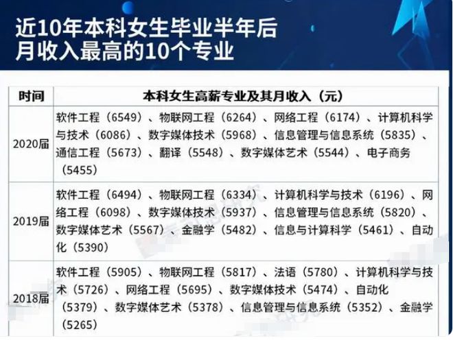 女孩十大最好專業就業(女生最吃香的十大專業排行榜)-圖1