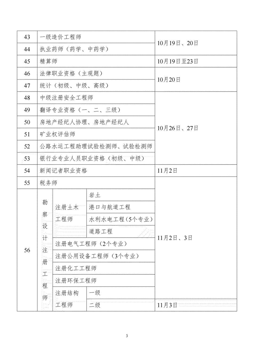 2024年一級建造師報考的條件及時間-圖1