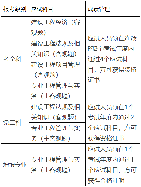 建筑一級建造師難考嗎(中國最難考的四大證)-圖1