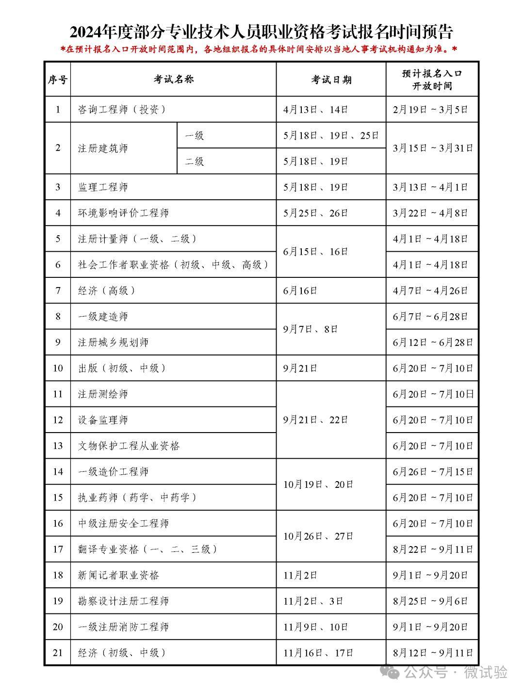 一級建造師報考年齡(一級建造師多少歲可以考)-圖1