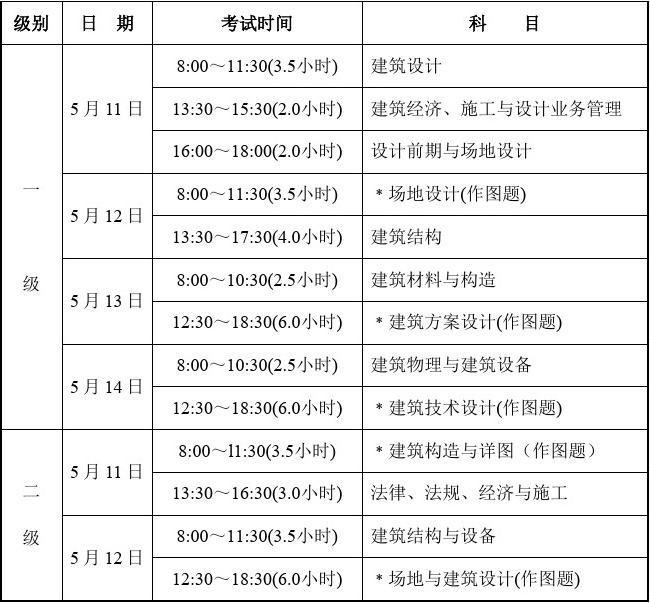 山西省一級建造師考試時間(一級建造師考試還有多少天)-圖1