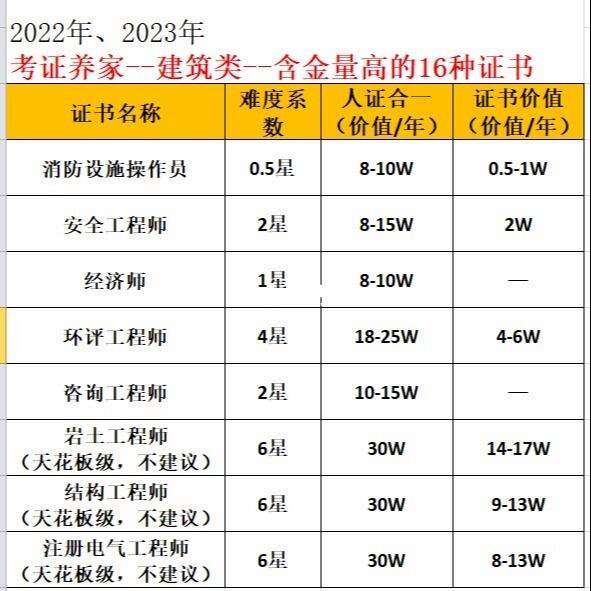 一級建造師的含金量怎么樣？-圖1