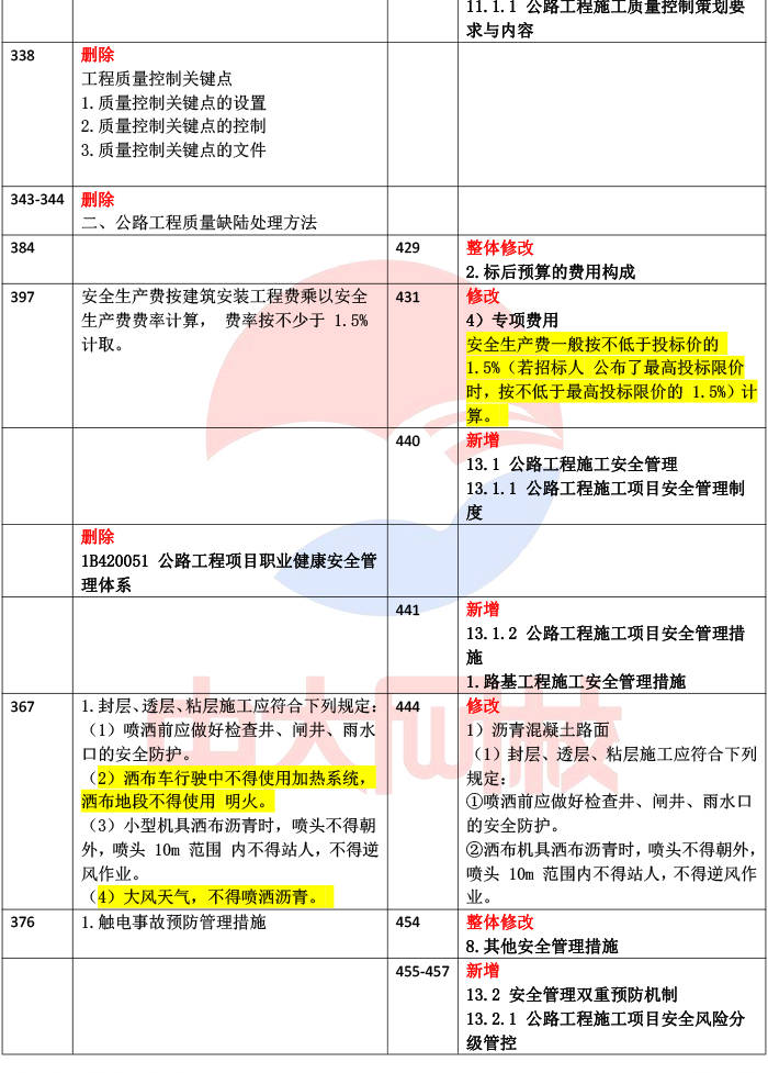 2024年一級建造師變化(一級建造師滾動幾年)-圖1