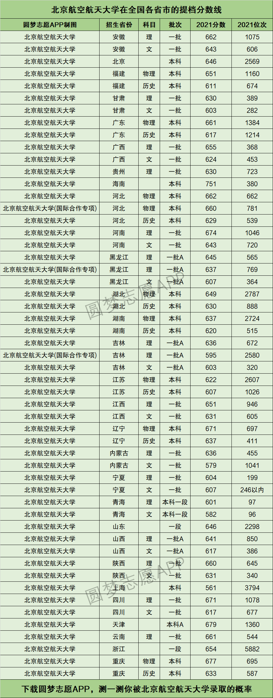 北航錄取分?jǐn)?shù)線(航空學(xué)校招生要求有哪些)-圖1
