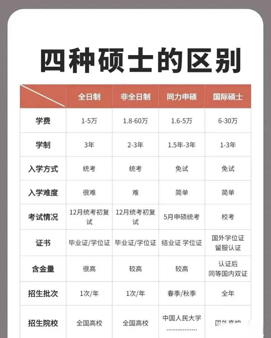 學(xué)歷是研究生還是碩士(本科學(xué)歷)-圖1