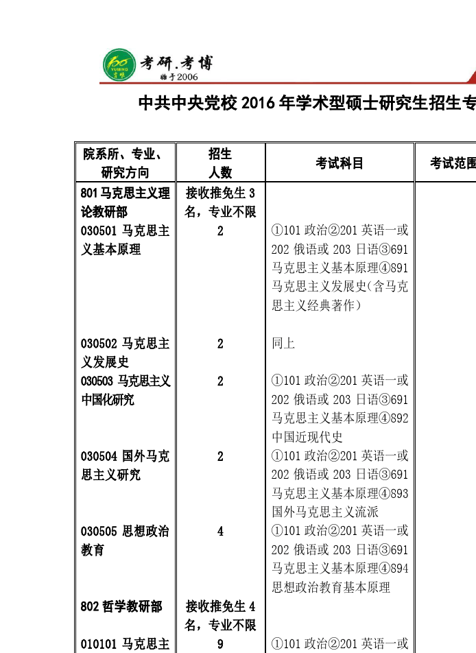 中央黨校專(zhuān)業(yè)(黨校最厲害的三個(gè)專(zhuān)業(yè))-圖1