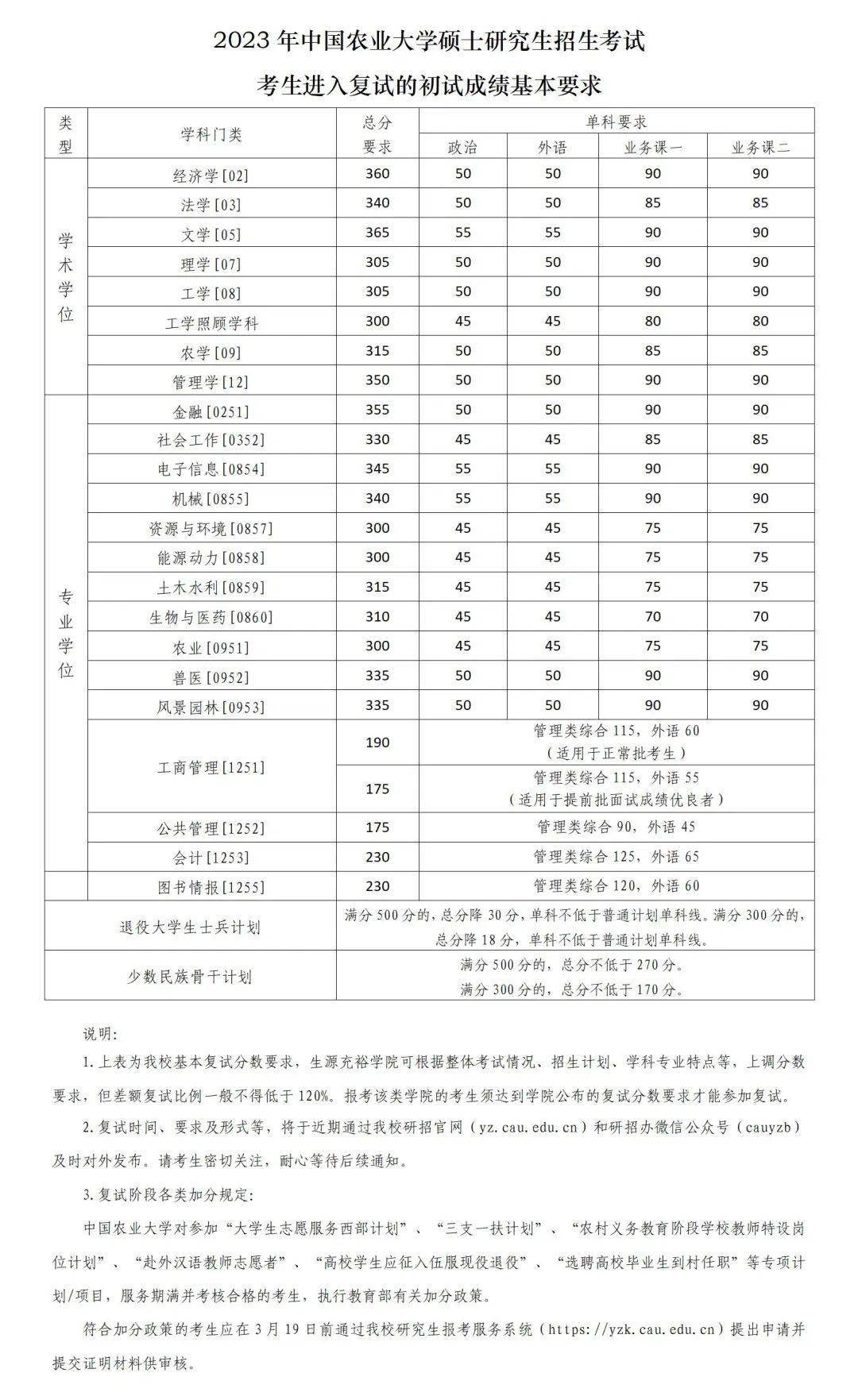 天水師范學院考研分數線2023(西北師范大學考研難度)-圖1