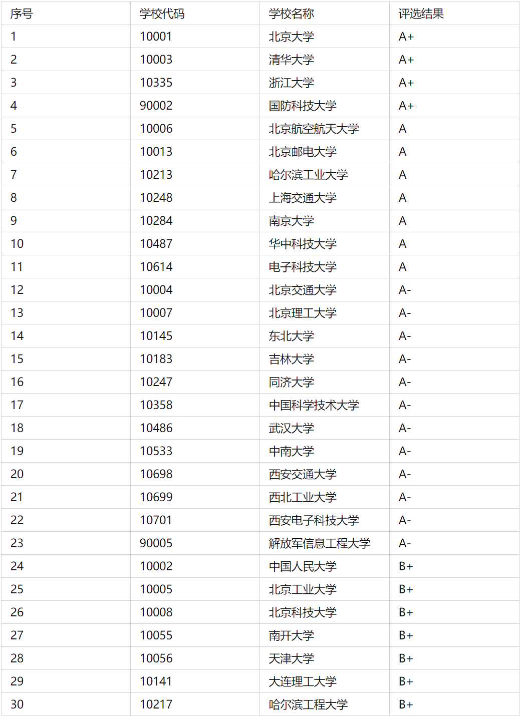 傳媒類(lèi)考研比較好考的大學(xué)(傳媒專(zhuān)業(yè)考研)-圖1