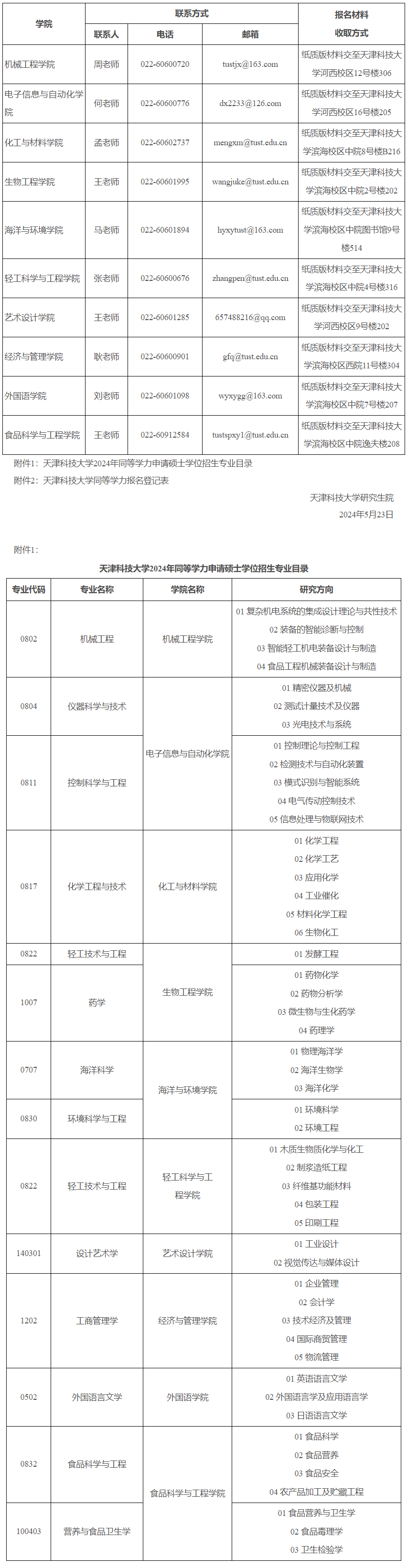 天津科技大學(xué)考研專(zhuān)業(yè)(天津工業(yè)大學(xué)研究生專(zhuān)業(yè)有哪些)-圖1