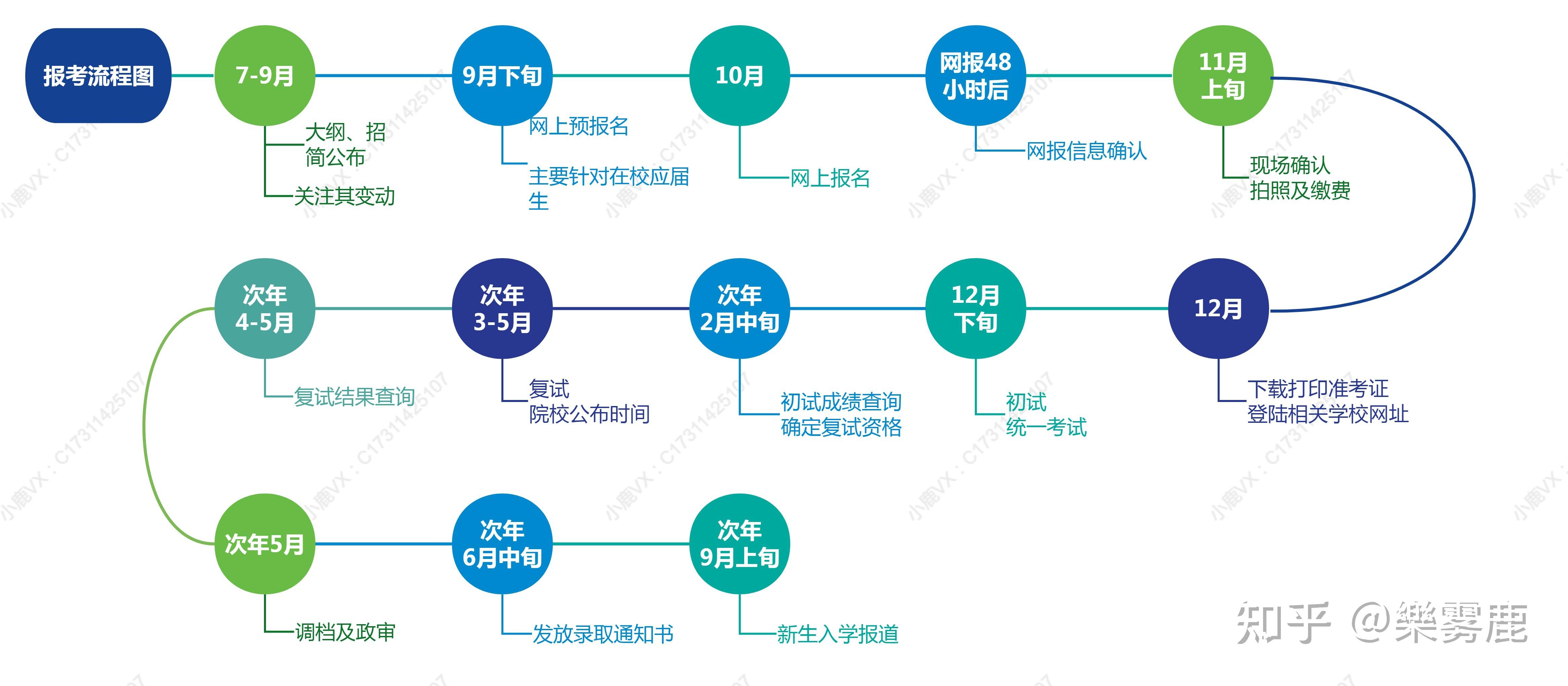 結業(yè)生考研報名流程(大學結業(yè)考研怎么報名)-圖1