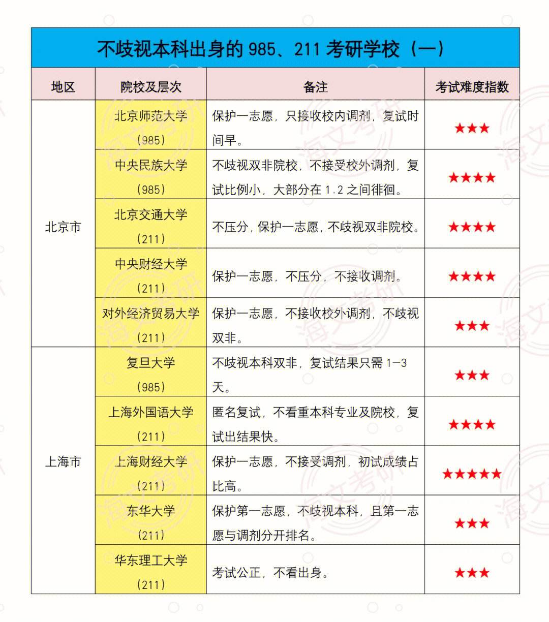 考研十大不建議考的學(xué)校(新東方考研班收費價格表)-圖1