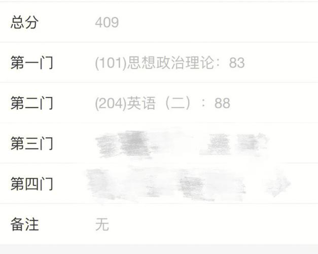 考研170分容易嗎(考研分數(shù)線)-圖1