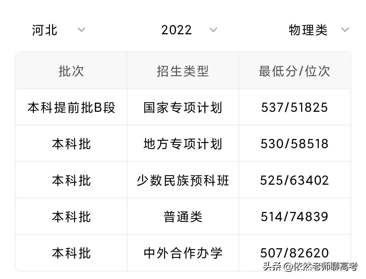 河北大學(xué)復(fù)試線(xiàn)2023(河北大學(xué)2024研究生招生簡(jiǎn)章)-圖1